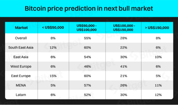 BTCUSDT SPOT Trade Ideas — BITGET:BTCUSDT — TradingView