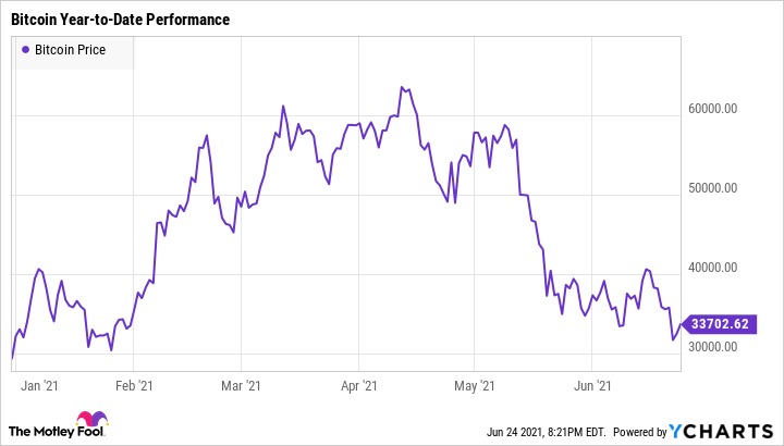 Bitcoin price live today (06 Mar ) - Why Bitcoin price is falling by % today | ET Markets