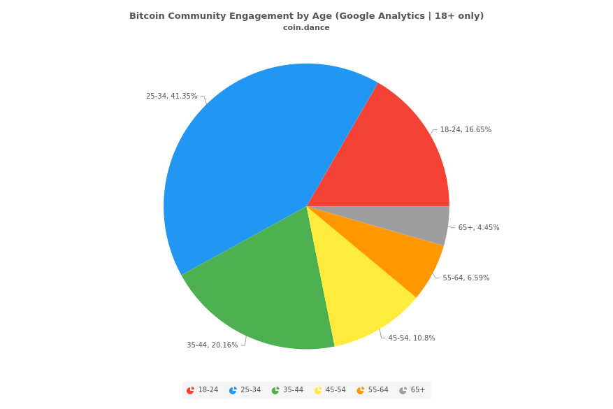 bitcoinlove.fun - reviews, contacts & details | Analytics | News, analytics