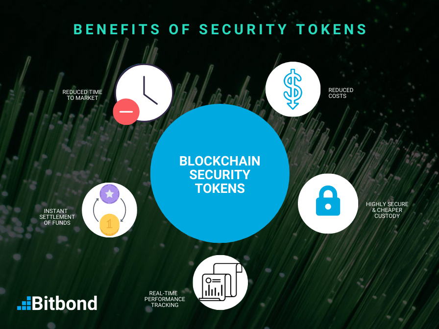 What’s A Security Token in Crypto? 🔑 by Wallarm