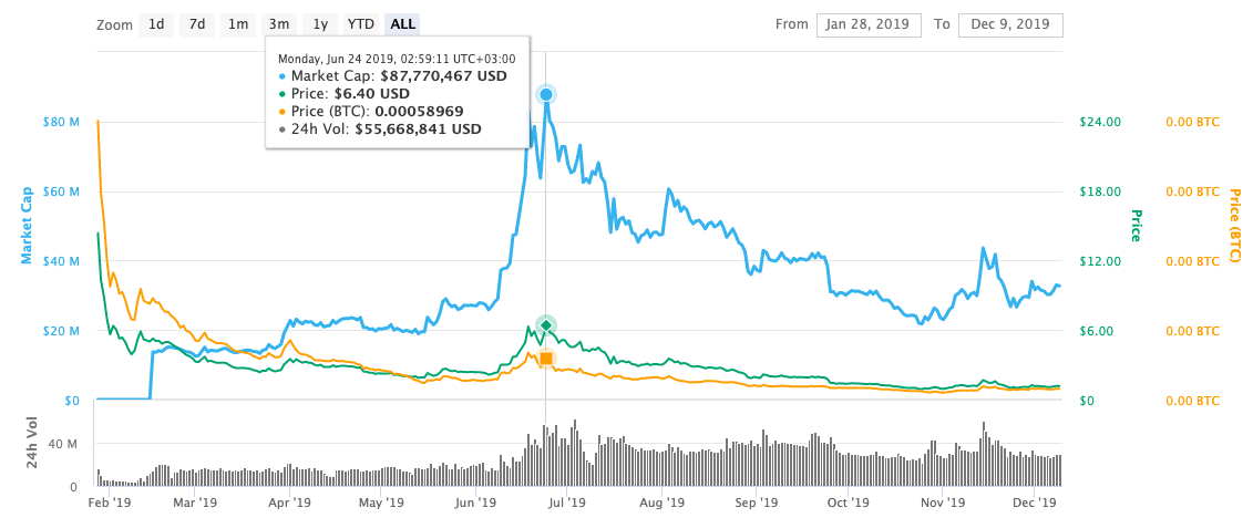 Mining Grin (GRIN) - bitcoinlove.fun