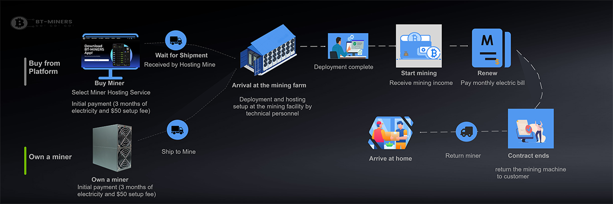 Hostsailor: Domains, Web Hosting & more| Explore A New World