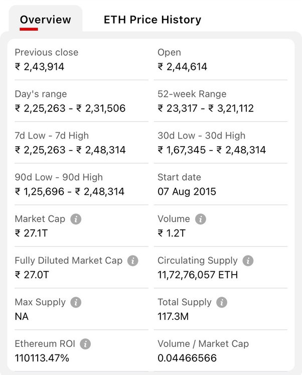 Ethereum Coin Price in India Today, ETH INR Price Chart & Market Cap (3 Mar ) | bitcoinlove.fun