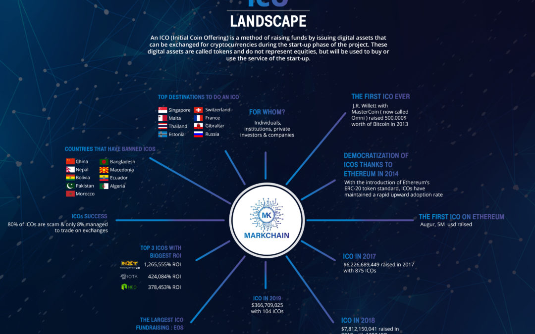 ICOs: What is a Coin Launch?