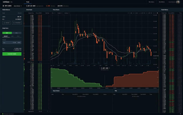 How to Use Coinbase: A Beginner's Guide