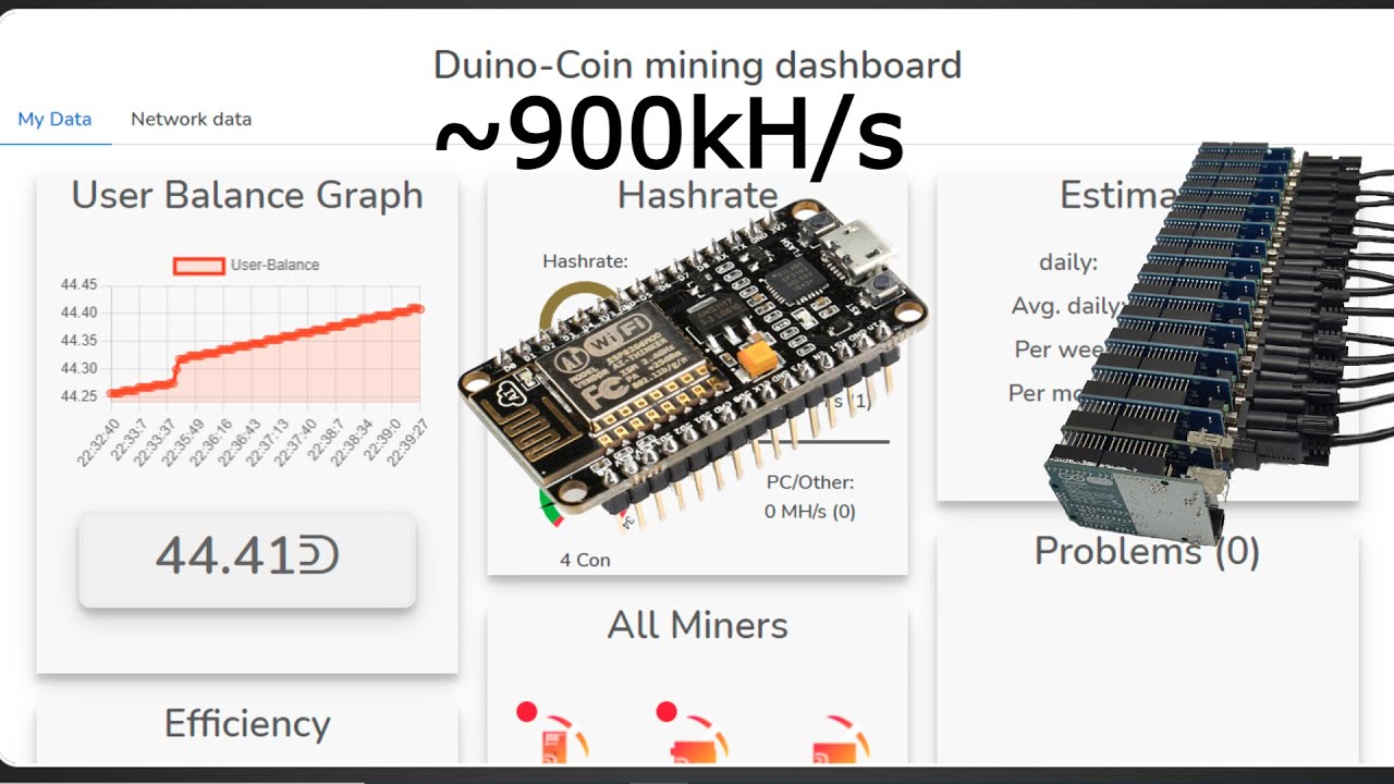 bscDUCO/BUSD Real-time On-chain PancakeSwap v2 (BSC) DEX Data