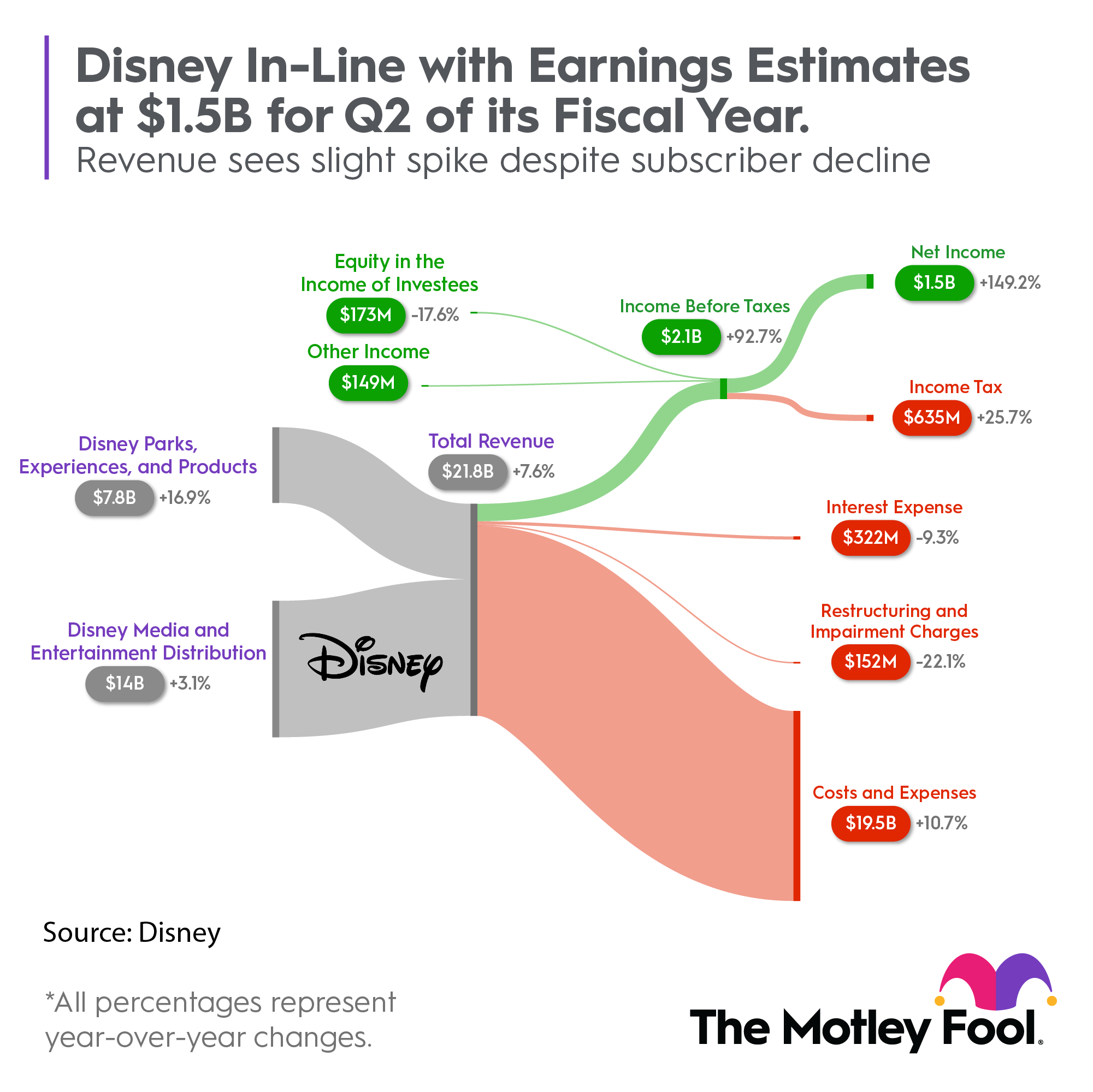 Should You Buy the Dip in Disney Stock?