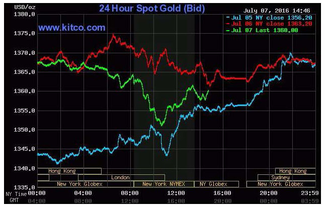 bitcoinlove.fun | Silver News, Price Charts & Quotes | KITCO Silver