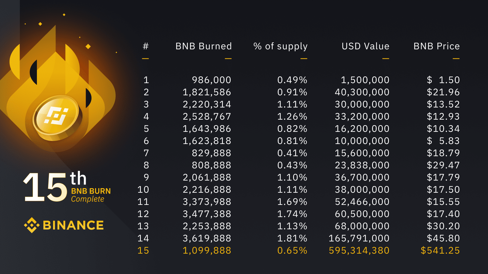 Binance Coin price prediction & forecast / - 