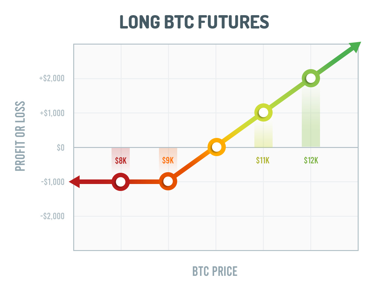 Bitcoin Futures ETF: Definition, How It Works, and How to Invest