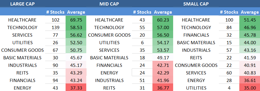 10 Best Shares to Buy Today for Long Term in India | LenDenClub