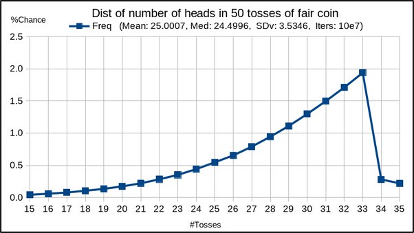 Heads or Tails: Pure Chance? - Universiteit van Amsterdam