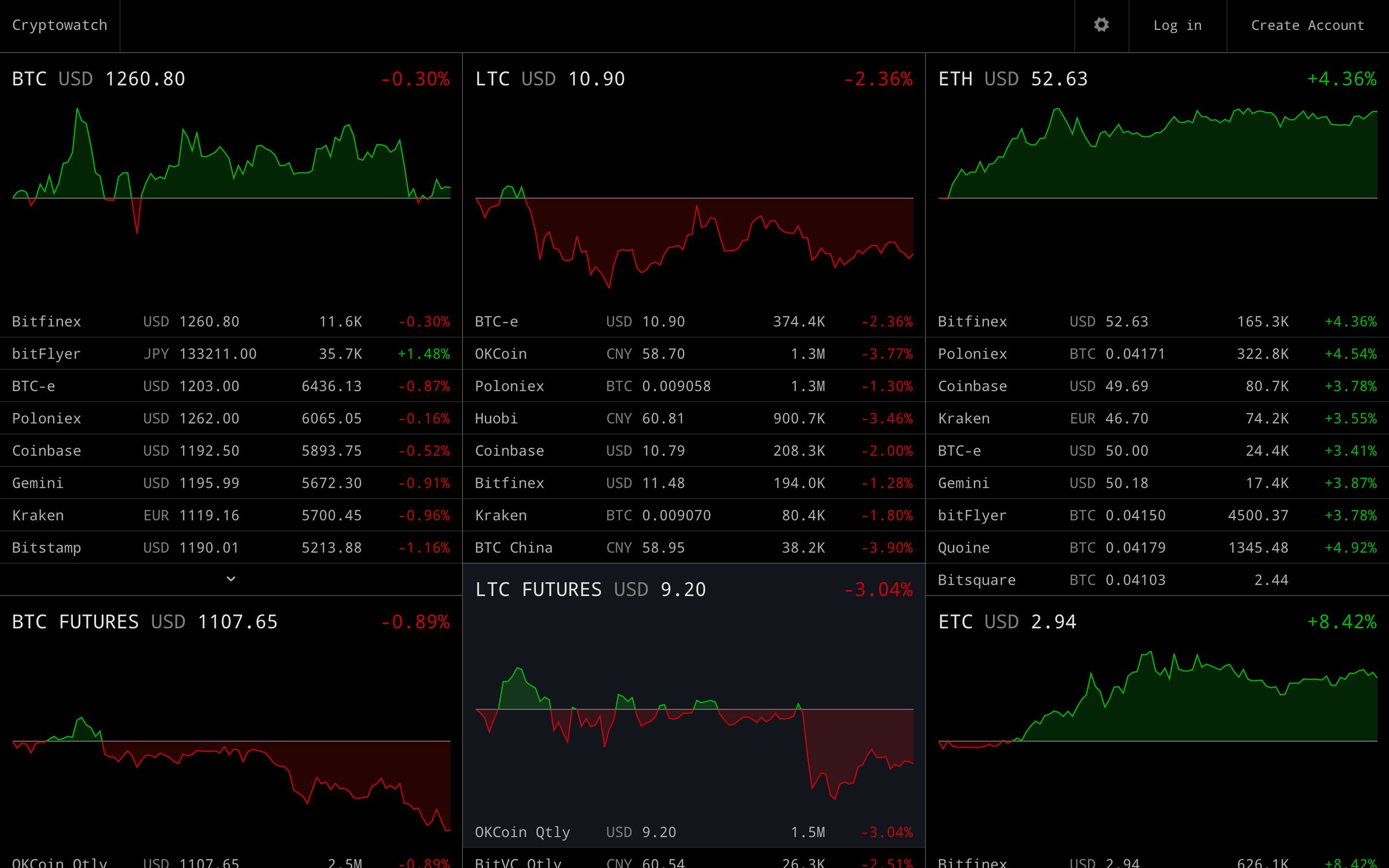 COIN | Cryptocurrency Prices, Live Heatmap & Market Caps.