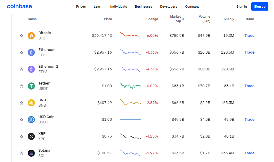 Best Online Brokers For Buying And Selling Cryptocurrency In March | Bankrate