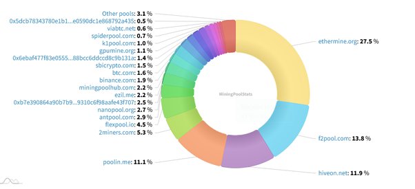 What is Lindacoin? LINDA features, specifications & wallet setup guide