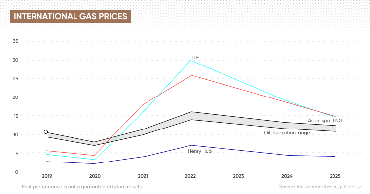 Natural Gas Weekly Update