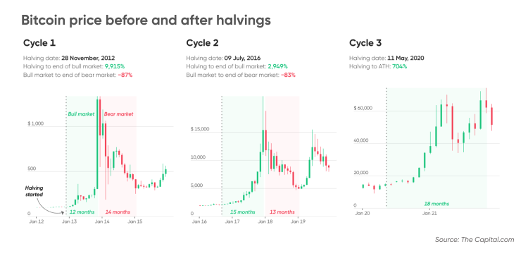 Bitcoin Price Forecast – Bitcoin Continues to Drop | FXEmpire