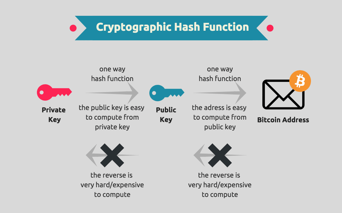 Public and Private Keys: What Are They? | Gemini