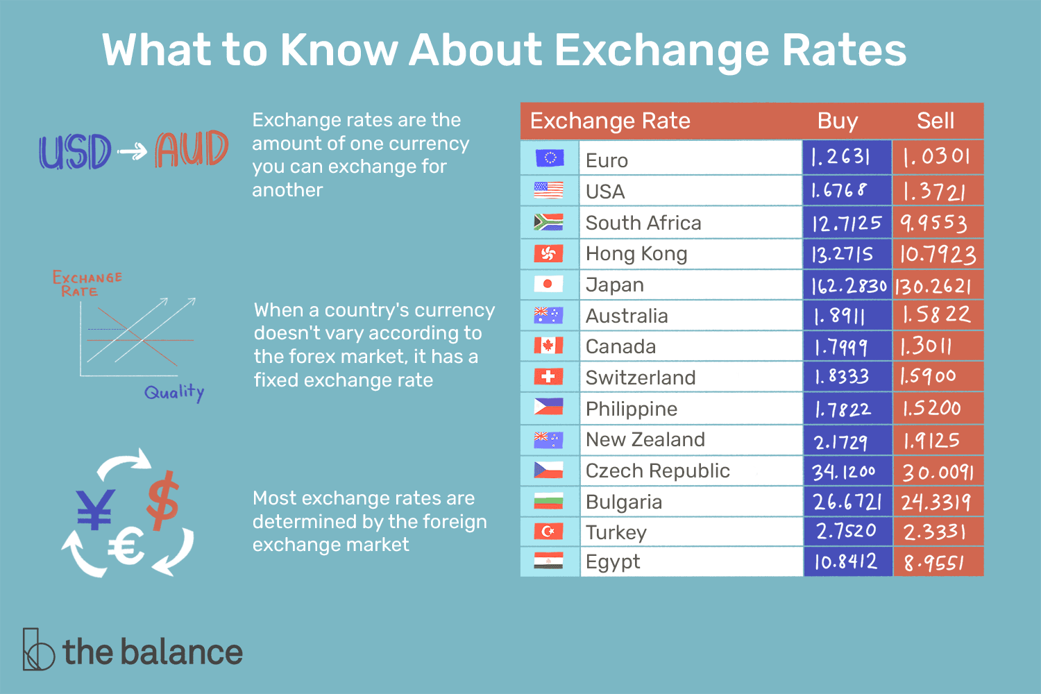 Bank of Africa Kenya Daily Exchange Rates