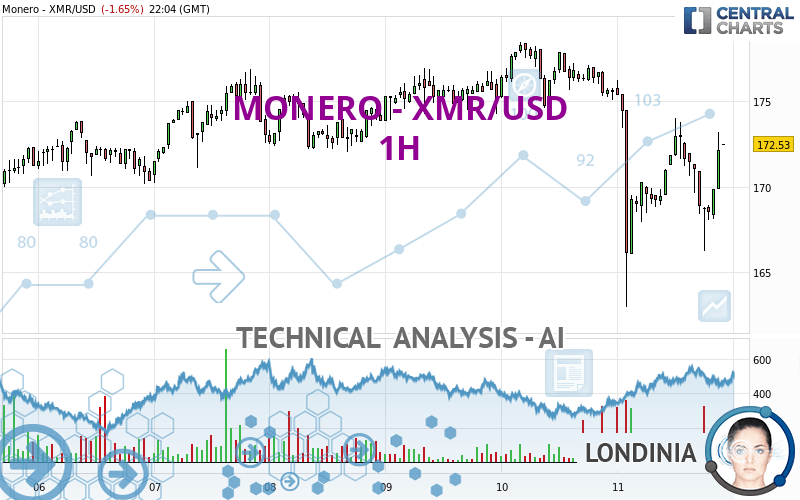 Monero price today, XMR to USD live price, marketcap and chart | CoinMarketCap