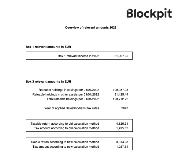 Crypto Tax Guide The Netherlands - Updated | Coinpanda