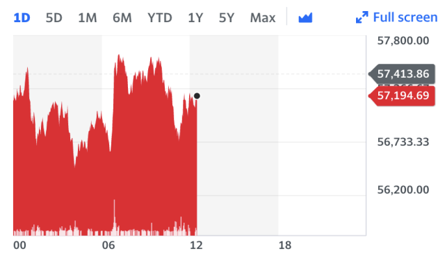 Crypto Real Time Prices & Latest News - Yahoo Finance