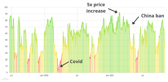 Live Crypto Fear and Greed Index (Updated: Mar 17, )