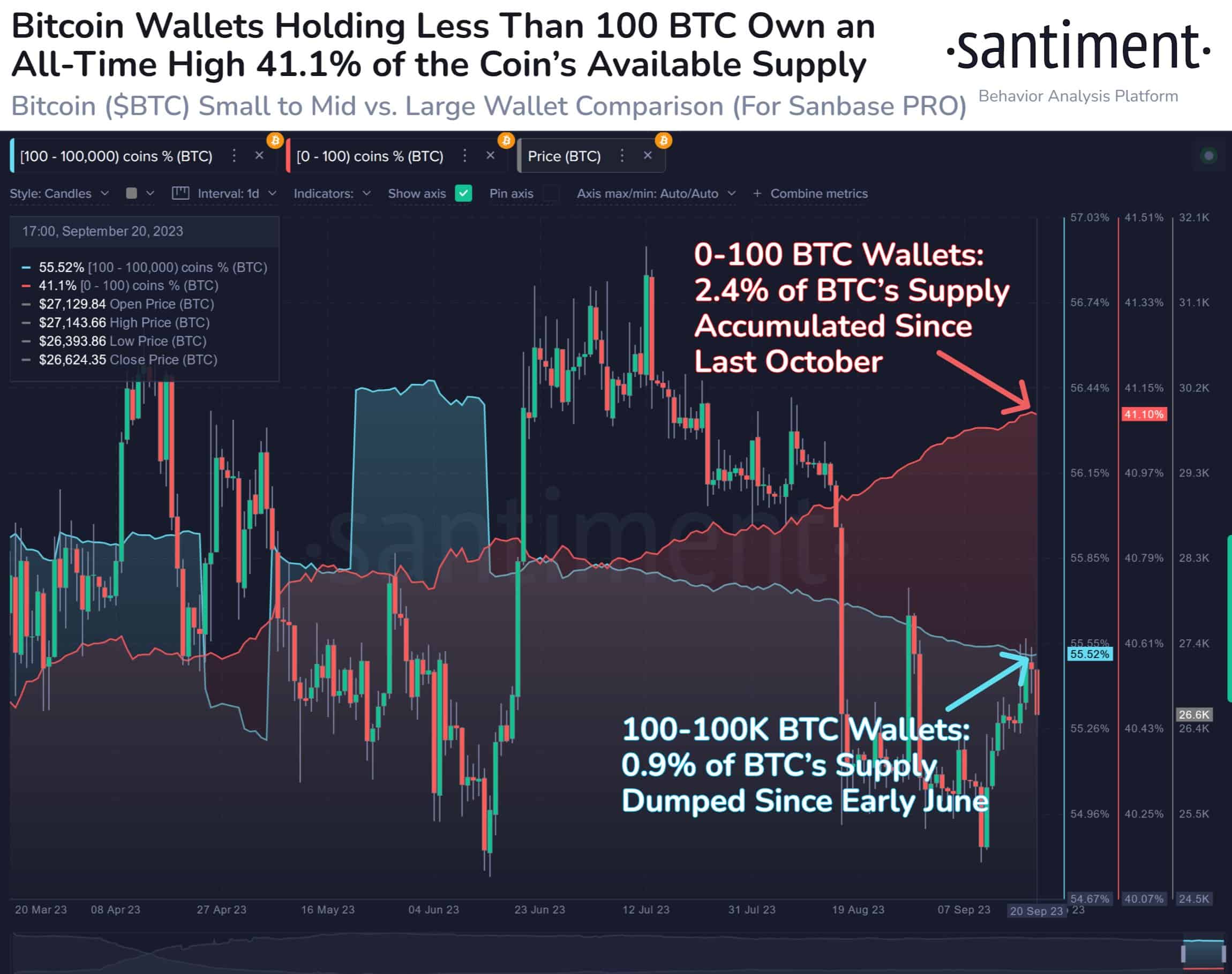 Bitcoin price history Mar 2, | Statista