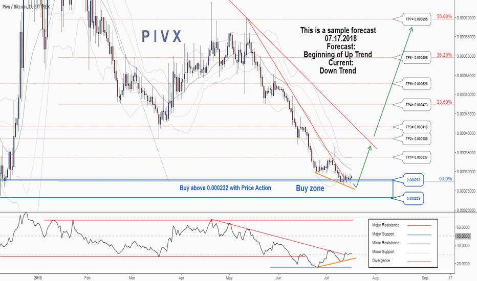 PIVXBTC - Pivx / Bitcoin Cryptocurrency Price - bitcoinlove.fun