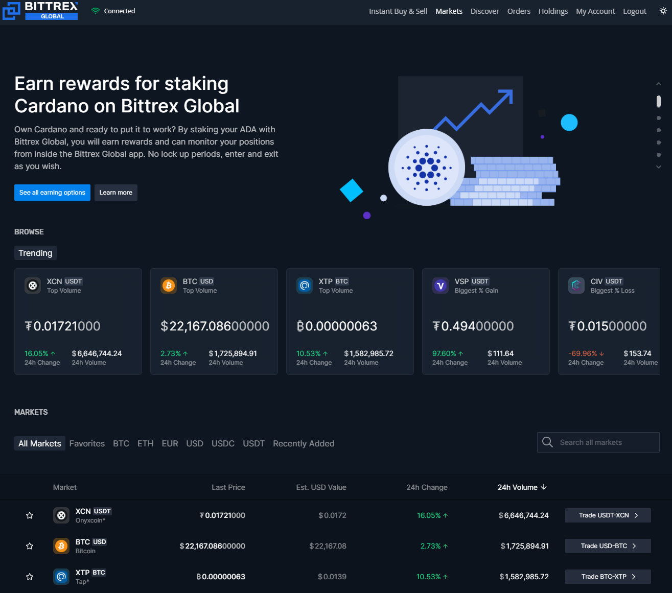 Bittrex VS Poloniex: Comparing Safety and Fees to Find The Better One