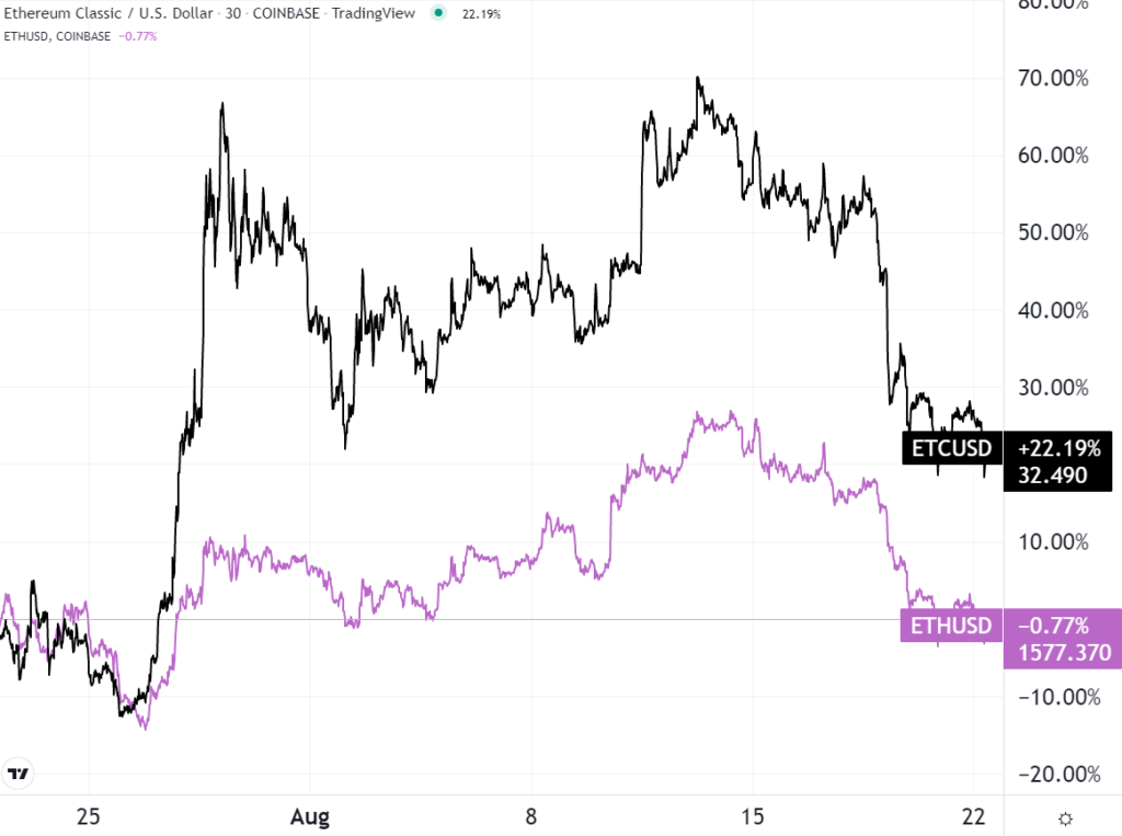 Ethereum Difficulty Chart