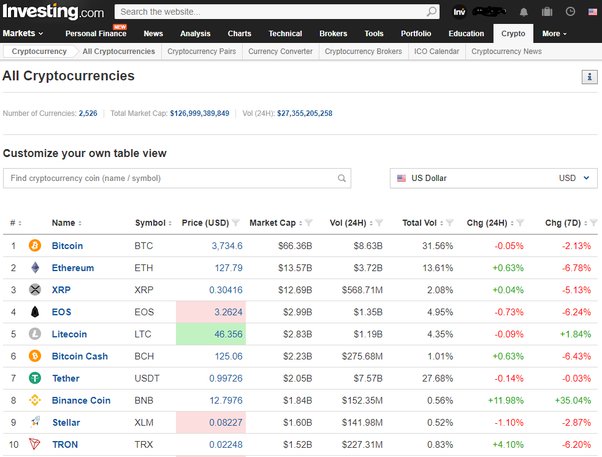 Historical Bitcoin Data - Coinigy, Professional Bitcoin Trading Platform