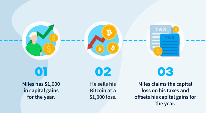 How to Prepare Your Bitcoin Tax Filing