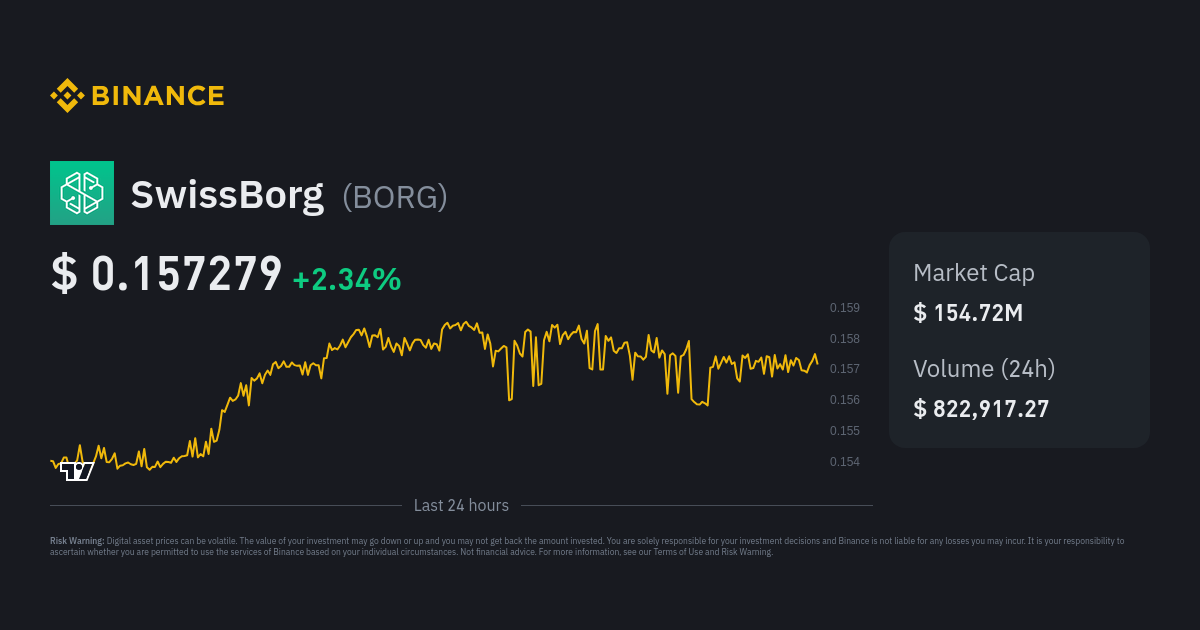 SwissBorg Price Today - CHSB Coin Price Chart & Crypto Market Cap