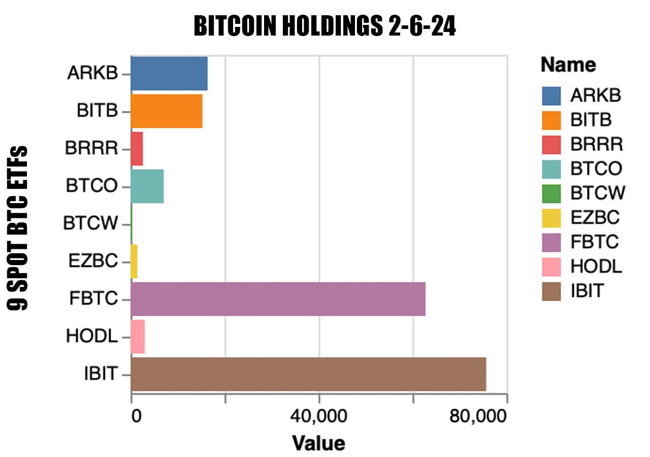 BTC Holdings Fund I, LLC - Appendix: Sensitivity Analysis | Morningstar DBRS