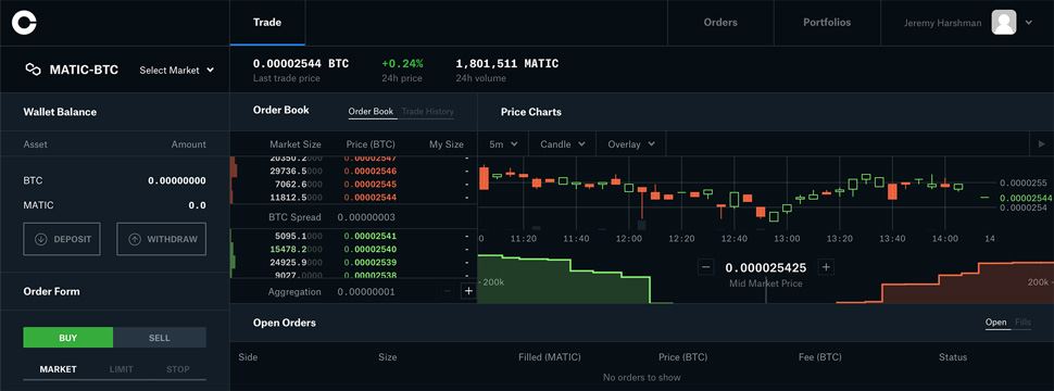 Can You Short Crypto? Yes, and Here's How | TradingSim