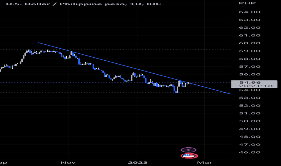 Philippine Peso to US Dollar Spot Exchange Rates for 