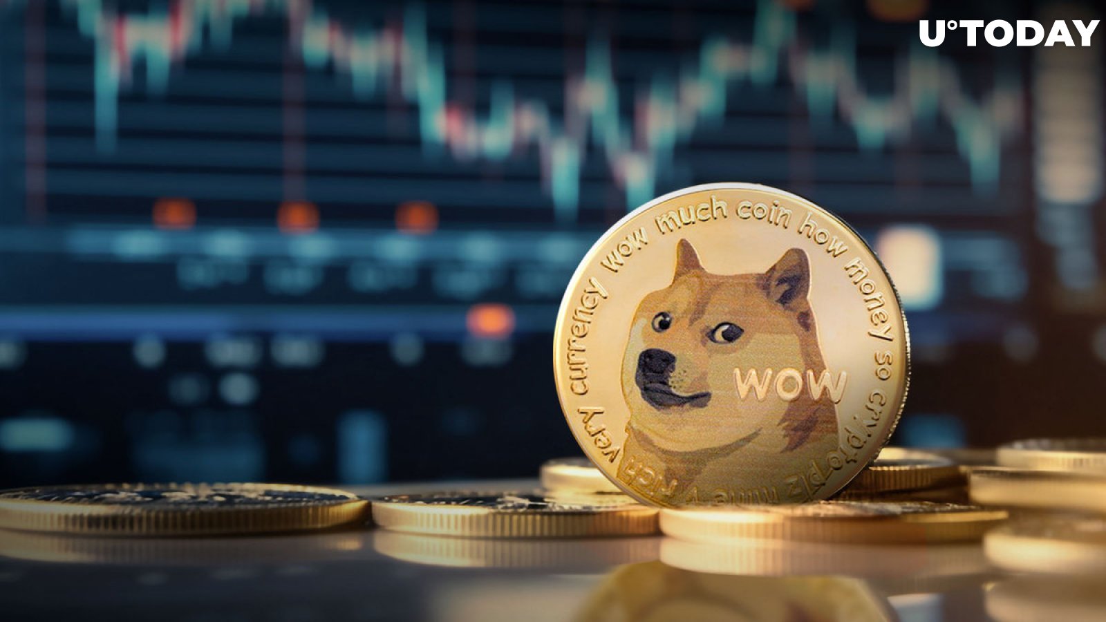 Dogecoin Price History | DOGE INR Historical Data, Chart & News (1st March ) - Gadgets 