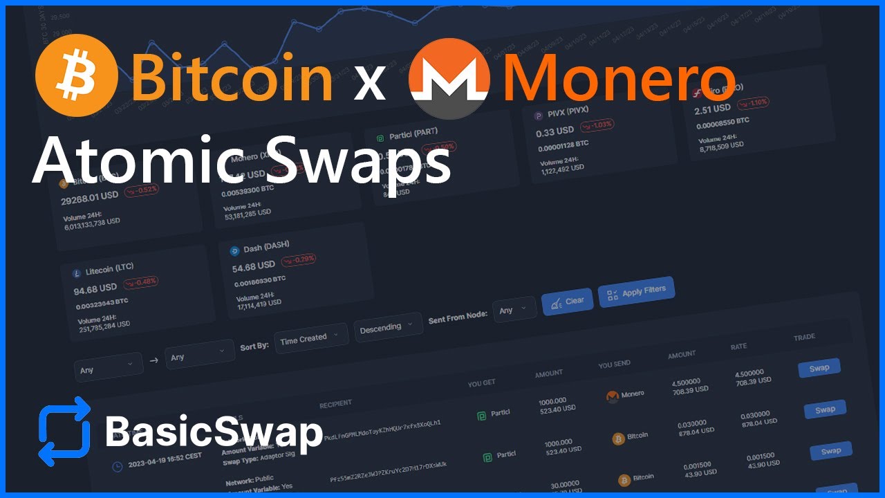 [] Atomic Swaps between Bitcoin and Monero