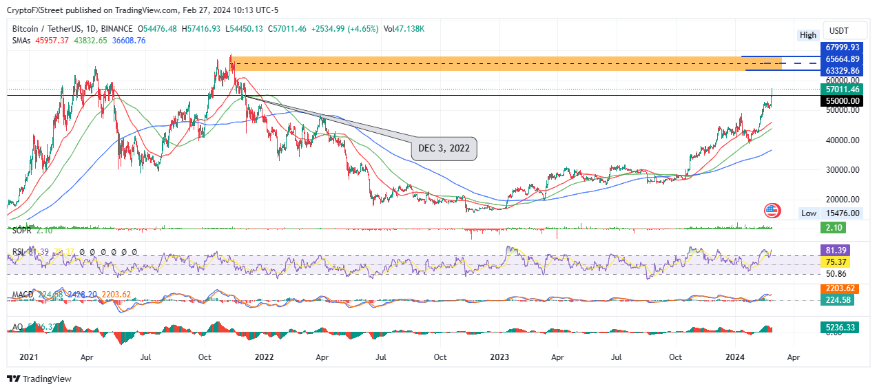 BTC to USD - Convert ₿ Bitcoin to US Dollar