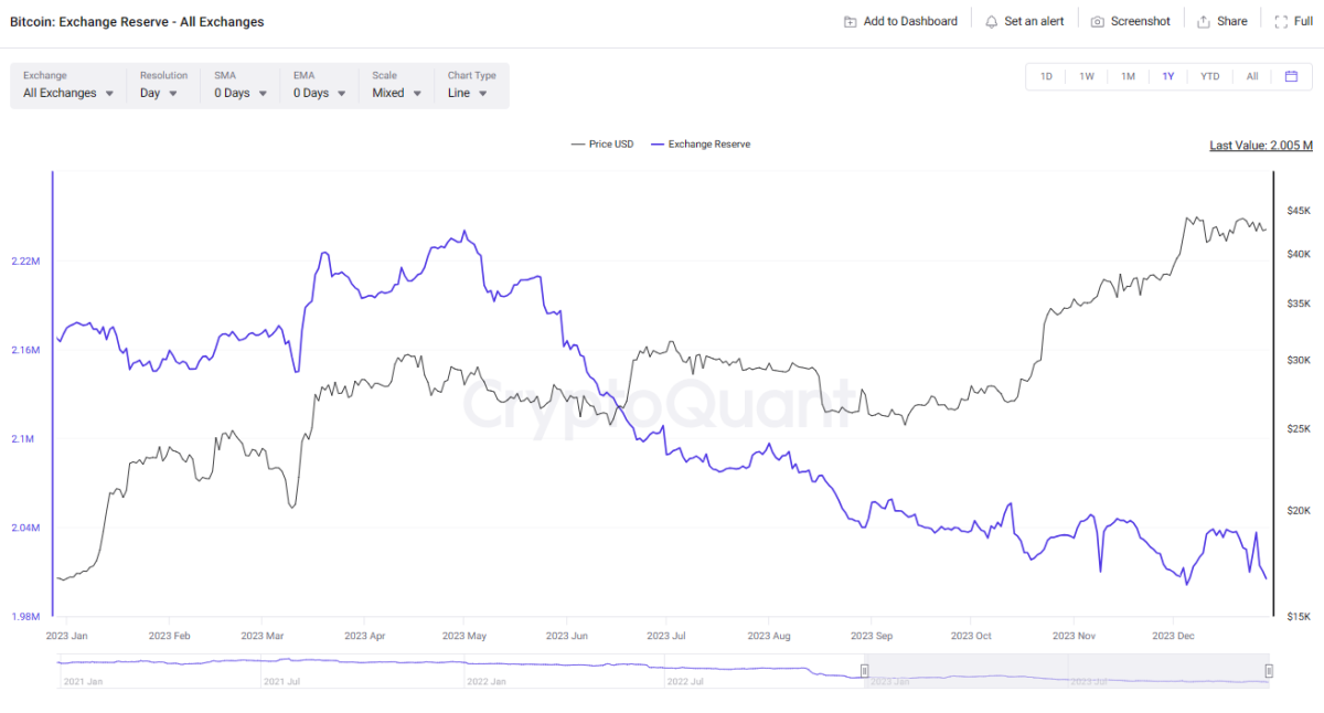 A Comparison of Cryptocurrency Price Trackers