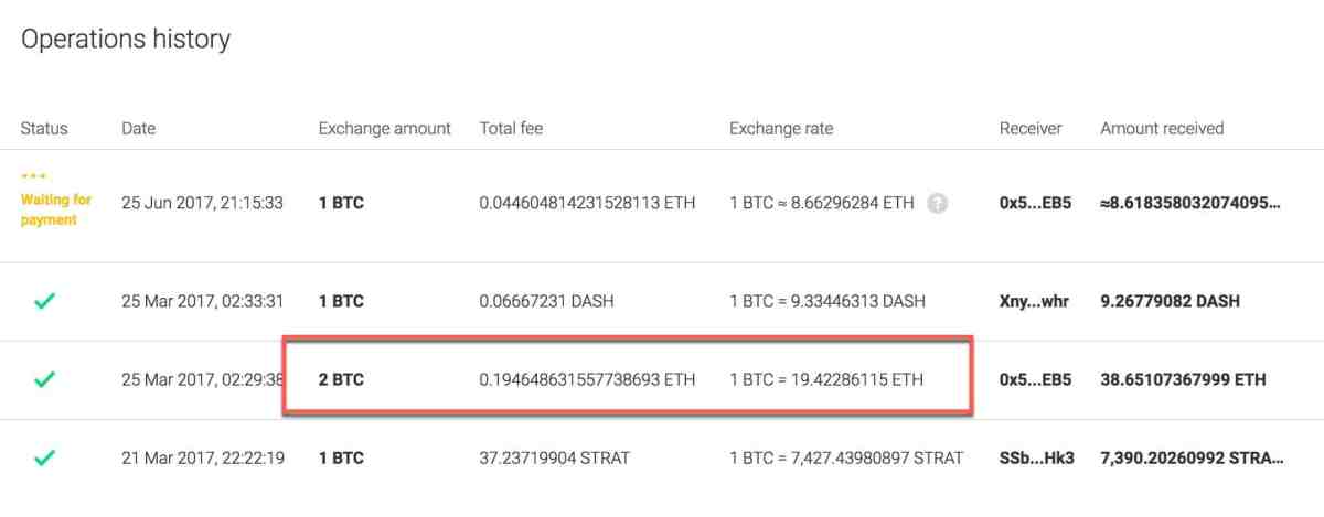 ETH BTC – Ethereum to Bitcoin Price Chart — TradingView