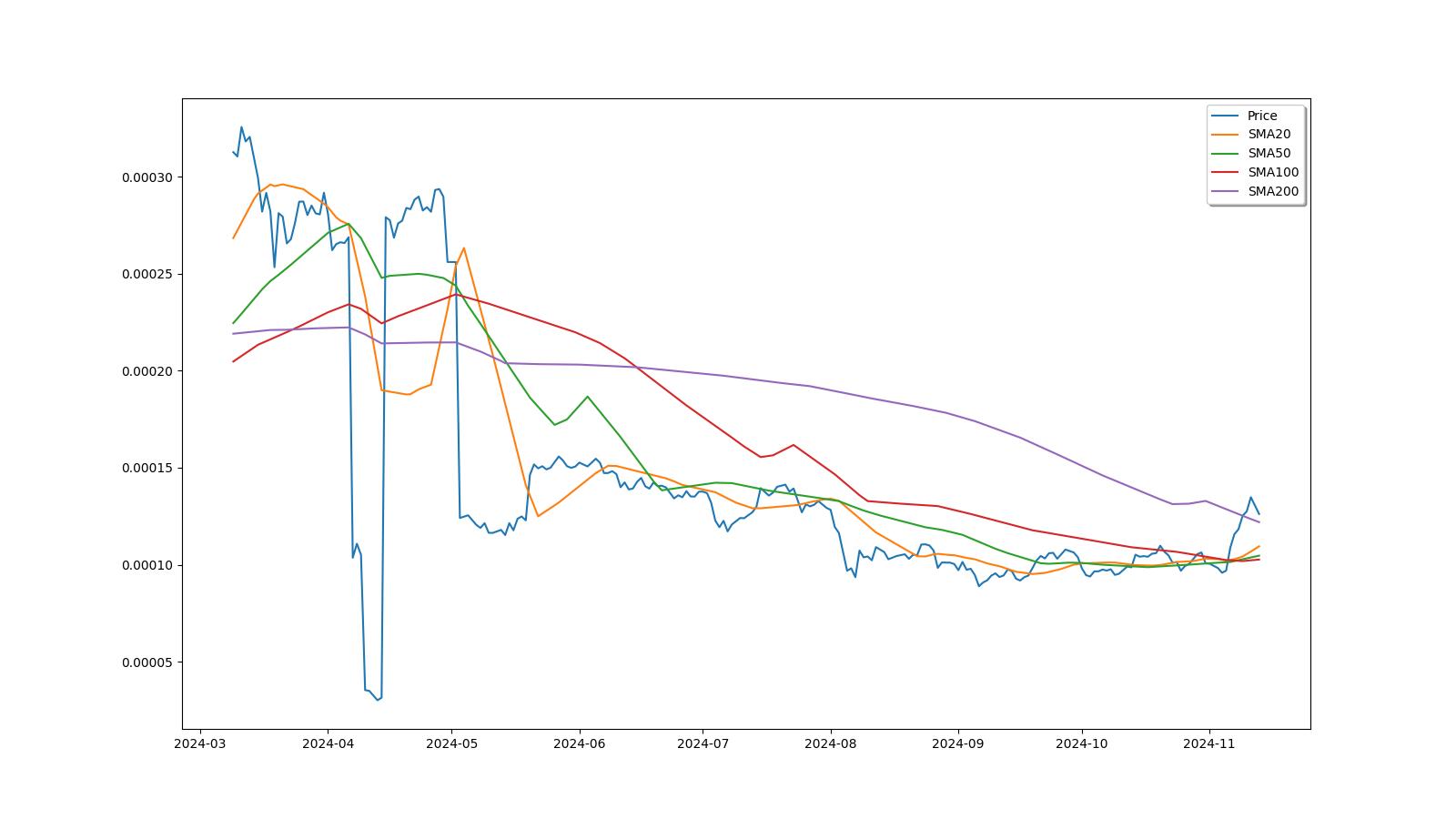 Skincoin Live Price Chart - The Coin Offering