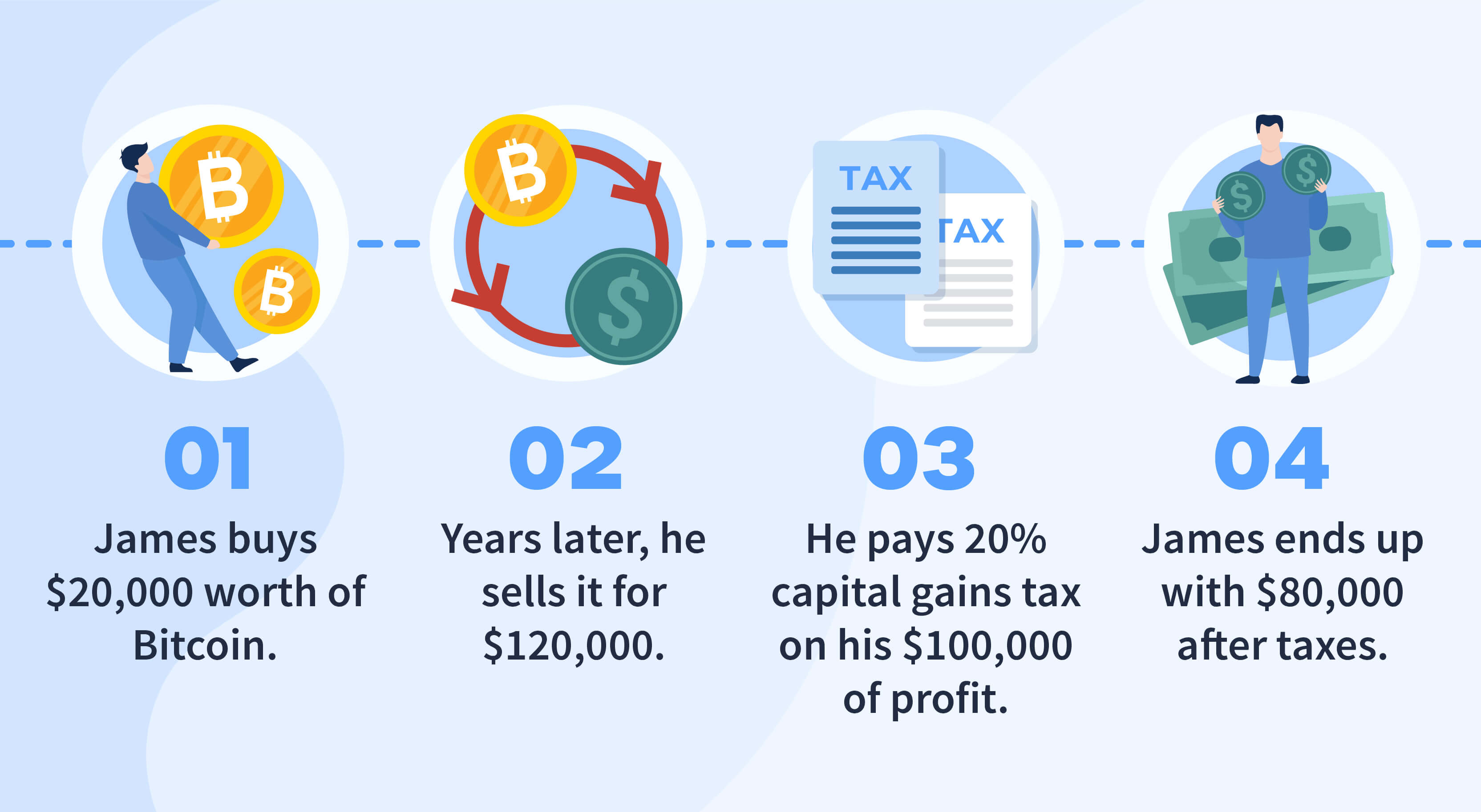 Best Online Brokers For Buying And Selling Cryptocurrency In March | Bankrate