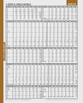 Greysheet: U.S. & World Currency Values For Dealers & Collectors