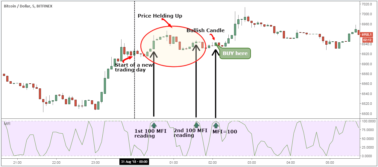 Day Trading Cryptocurrency Strategy — Insights, Backtest, and Tips - Quantified Trading Strategies