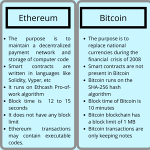 The Difference Between Bitcoin And Ethereum, Simplified () - Athena Alpha