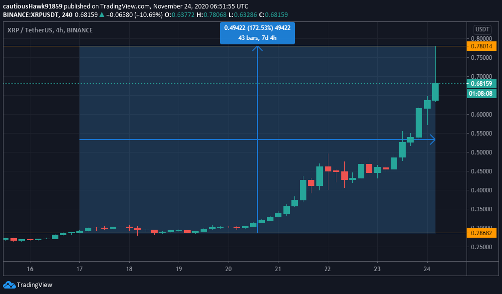 Prix de Ripple aujourd'hui : XRP en EUR Graphique des prix en direct - CoinJournal