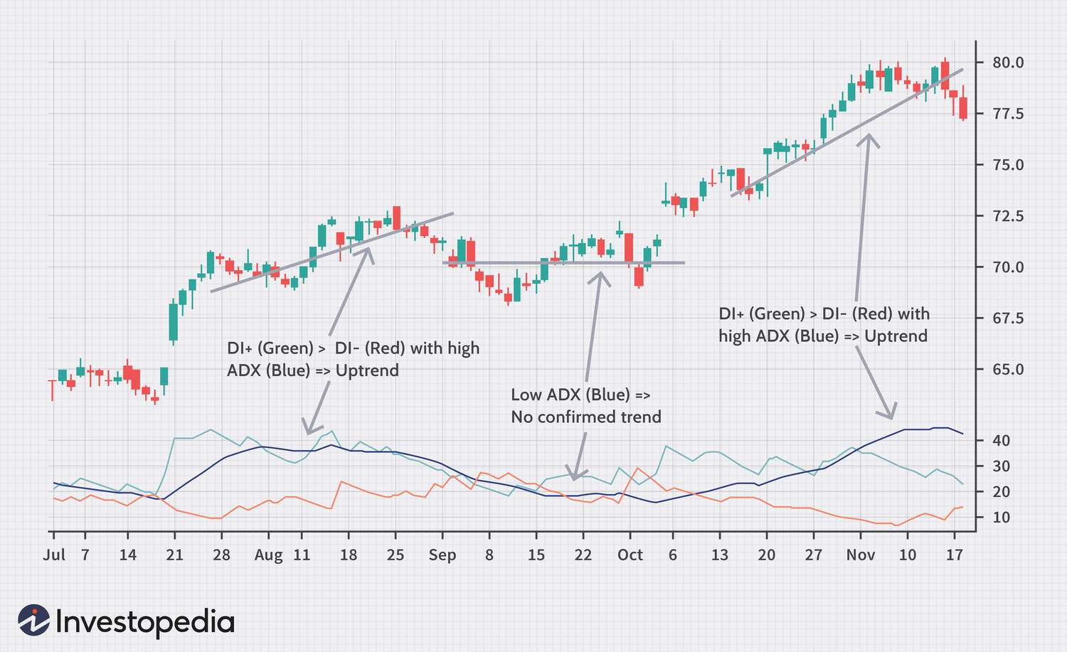 Binary Options Trading Hacks: Tips for Beginners - Fintech Singapore