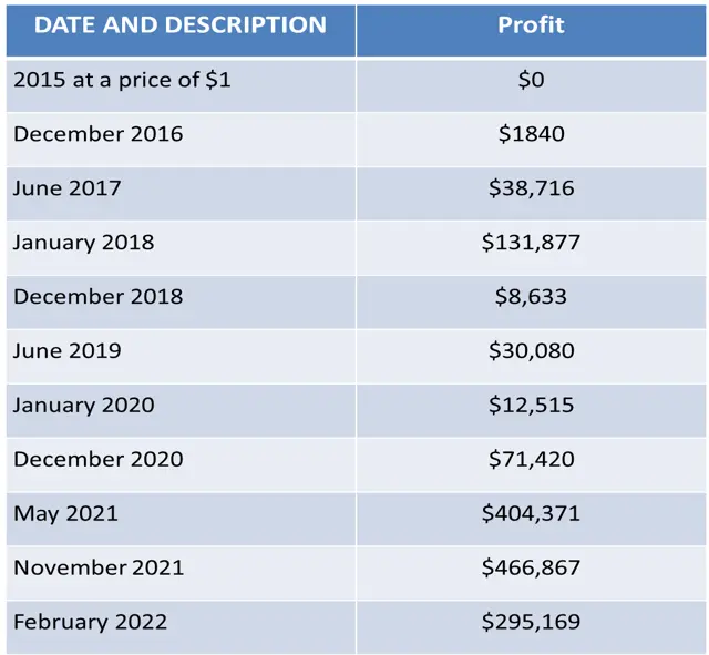 BITCOIN PRICE PREDICTION - - 